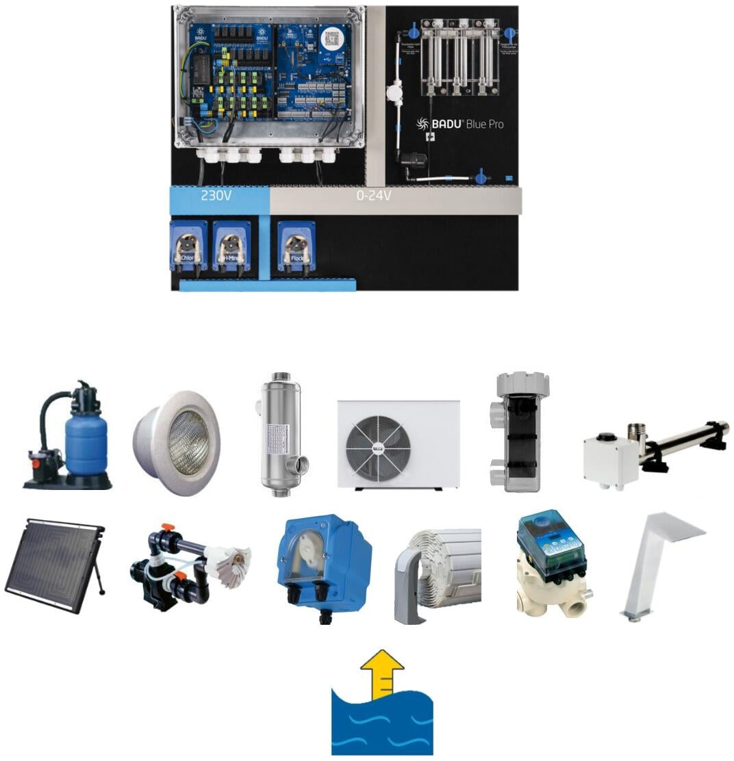 Speck Badu Blue Pro Wasseraufbereitungssystem pH/Chlor Mess-Dosieranlage & Steuerung Filteranlage, Beleuchtung, Elektroheizung, Wärmepumpe, Salzelektr