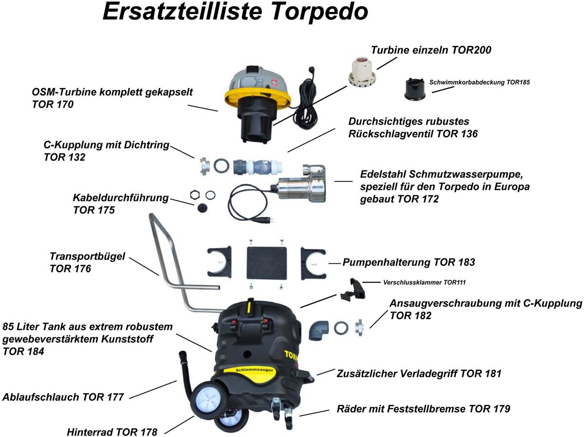 Rössle Torpedo Rolle klein für Schlammsauger