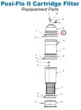 Pentair O-Ring oben für Sta-Rite Posi-Flo II Kartuschenfilter