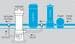 Pentair Rainbow 300-C Off-Line automatische Dosierschleuse für Chlor & Bromtabletten, Füllmenge 2,2kg, 50mm