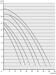 Speck Badu Gamma Filterpumpe, selbstansaugend, 230/400V, blau