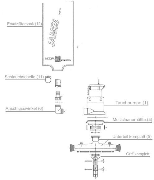 MTS Stellschraube für Bodensauger James