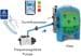 Aqua Solar Control Plus Elektro-automatische Steuerung Filteranlage, Wärmetauscher, Rückspülung, Niveauregulierung für Infinity-Überlaufbecken mit Besgo-Ventil, Version EN/ES